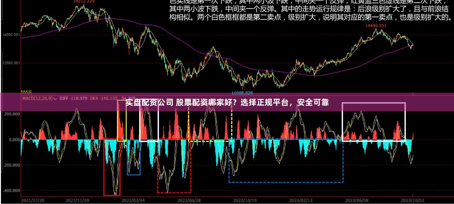 实盘配资公司 股票配资哪家好？选择正规平台，安全可靠