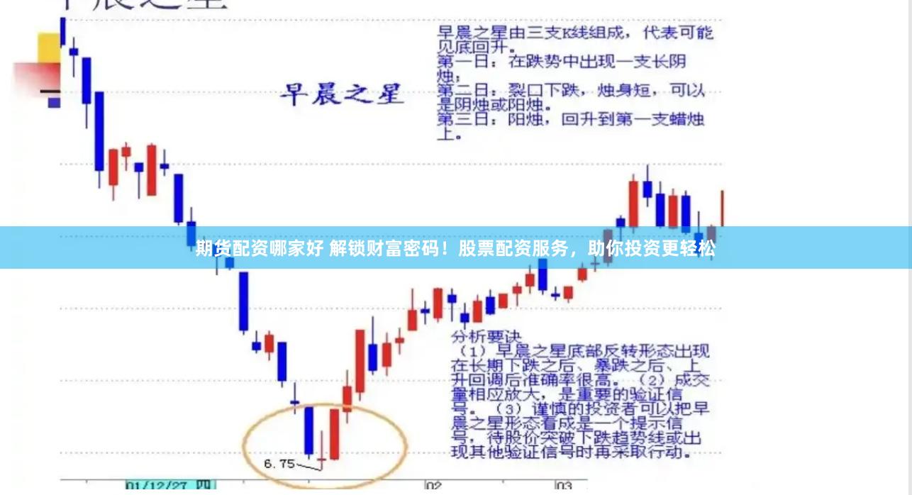 期货配资哪家好 解锁财富密码！股票配资服务，助你投资更轻松