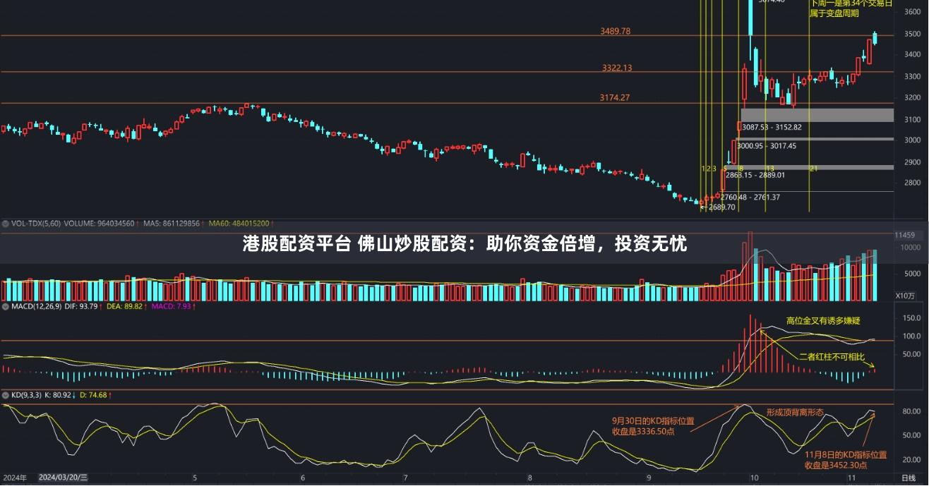 港股配资平台 佛山炒股配资：助你资金倍增，投资无忧