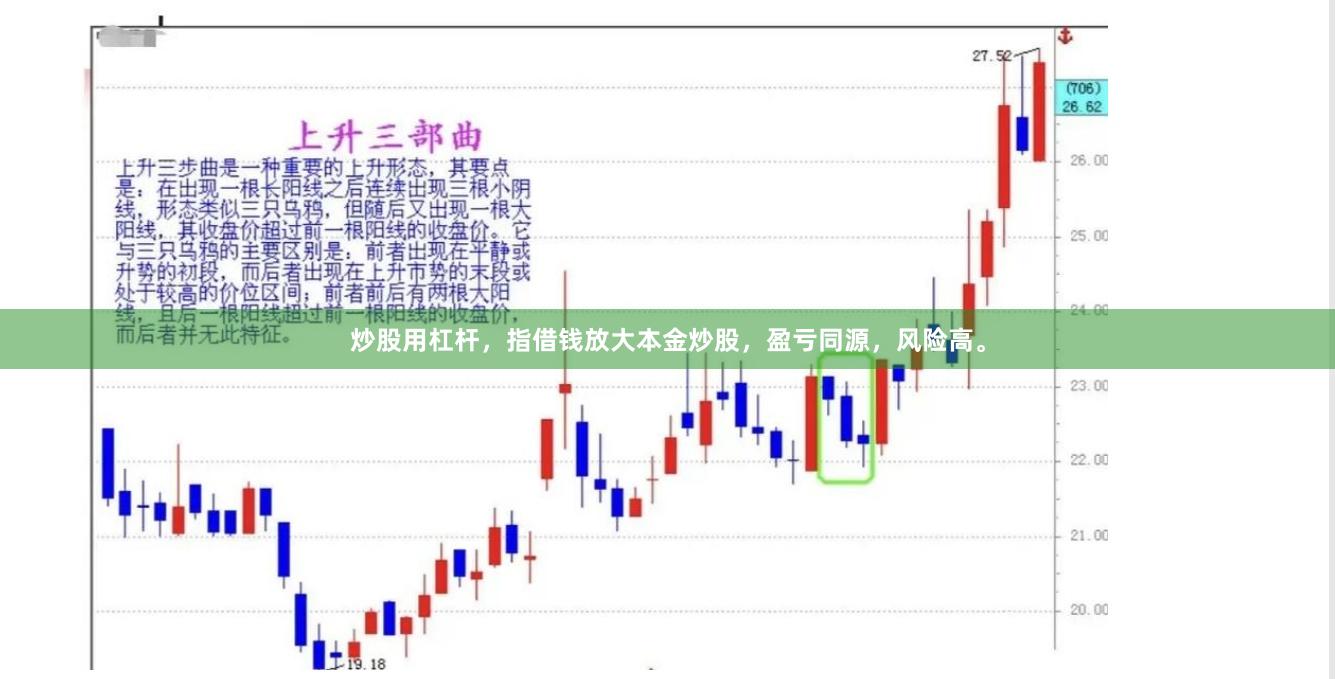 炒股用杠杆，指借钱放大本金炒股，盈亏同源，风险高。