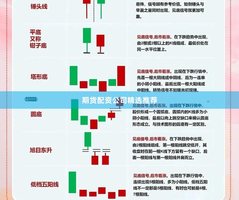 期货配资公司精选推荐