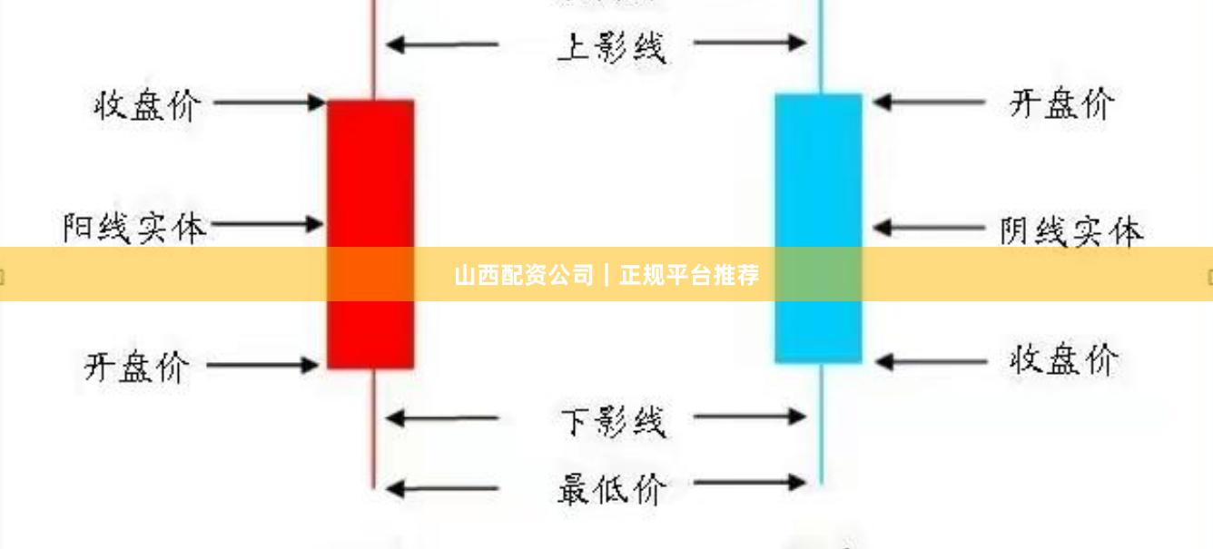 山西配资公司｜正规平台推荐