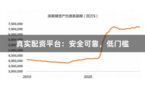 真实配资平台：安全可靠，低门槛