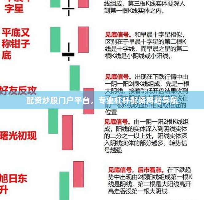 配资炒股门户平台，专业杠杆配资网站导航